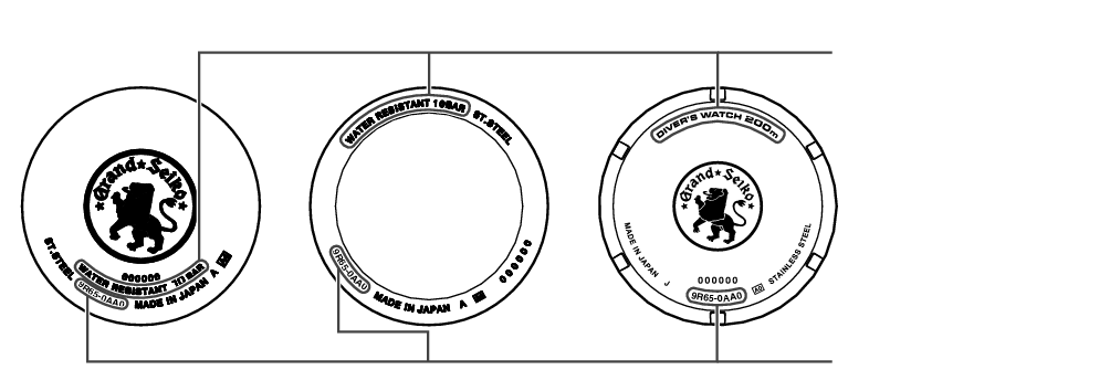 9R_Performance and type + Performance and type