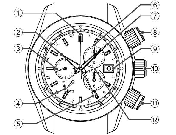 9R_96_Names of the parts